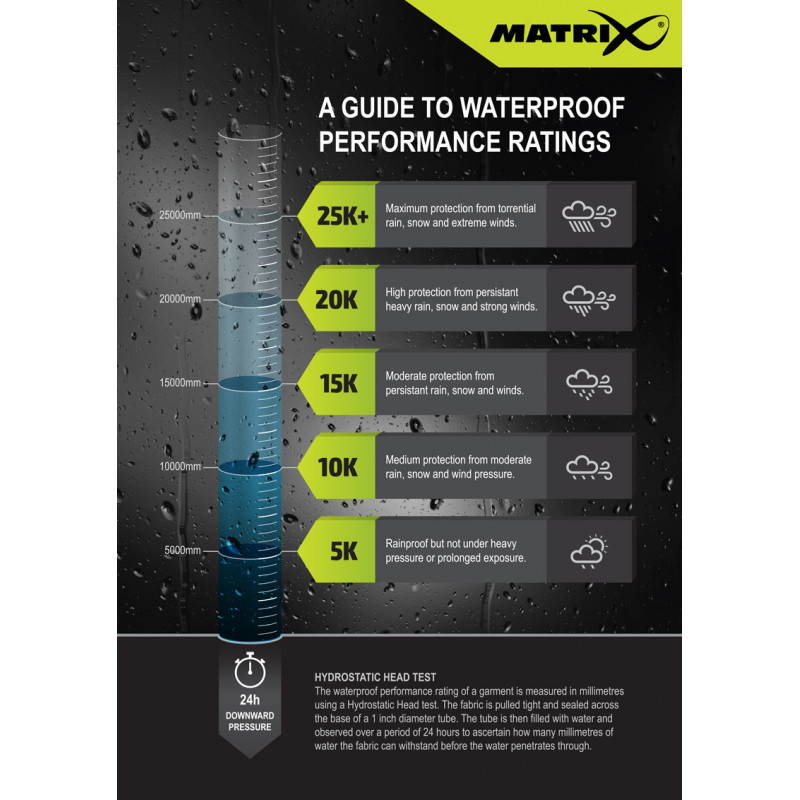 19_chaqueta_matrix_tri_layer_jacket_25k_pro_gpr252.jpg